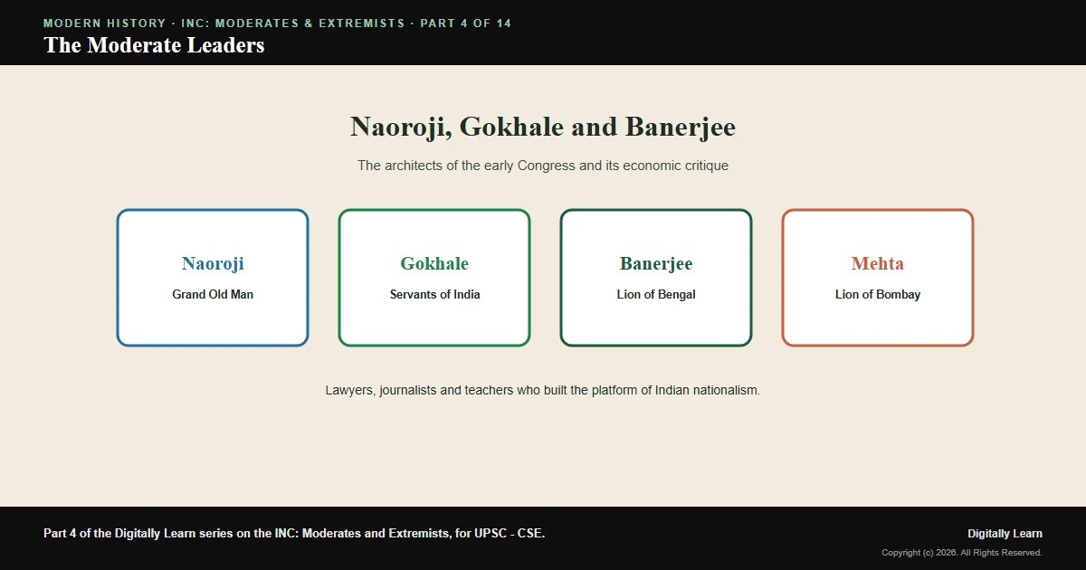 Cover of the article: The Moderate Leaders: Naoroji, Gokhale and Banerjee