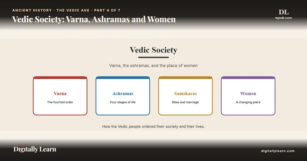 Vedic Society: Varna, Ashramas and the Position of Women