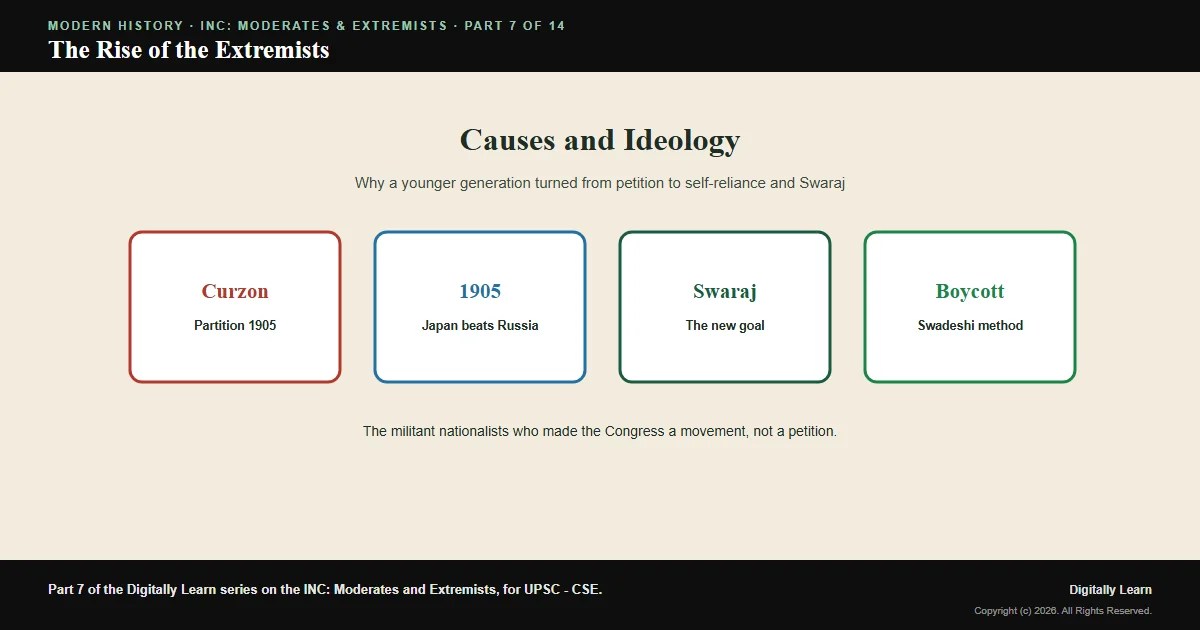 Cover of the article: The Rise of the Extremists: Causes, Ideology and Programme