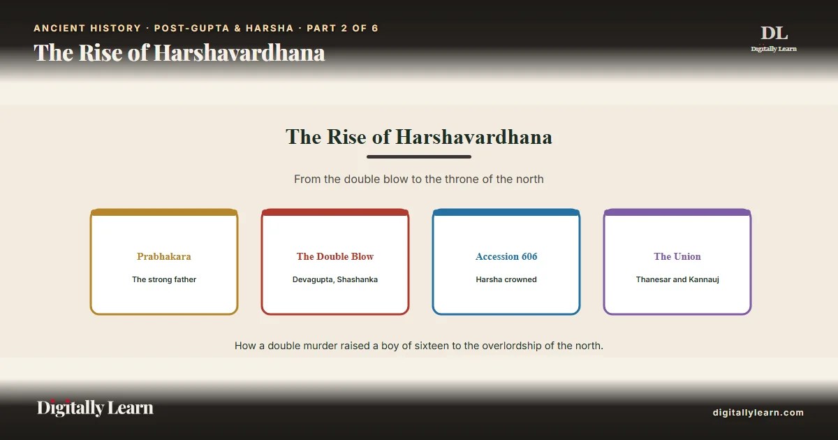 Cover of the article: The Rise of Harshavardhana