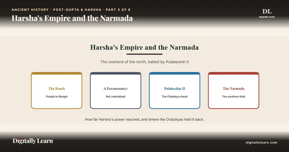 Harsha’s Empire and the Check at the Narmada