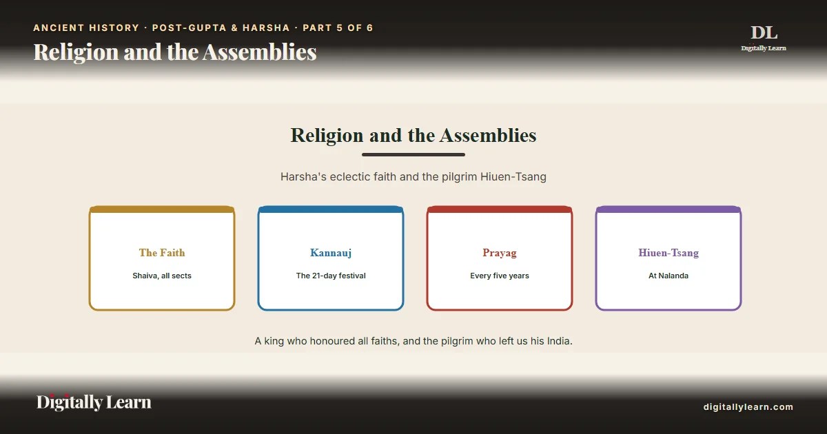 Religion, the Great Assemblies and Hiuen-Tsang