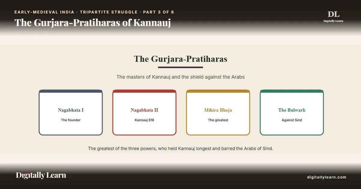 Cover of the article: The Gurjara-Pratiharas of Kannauj