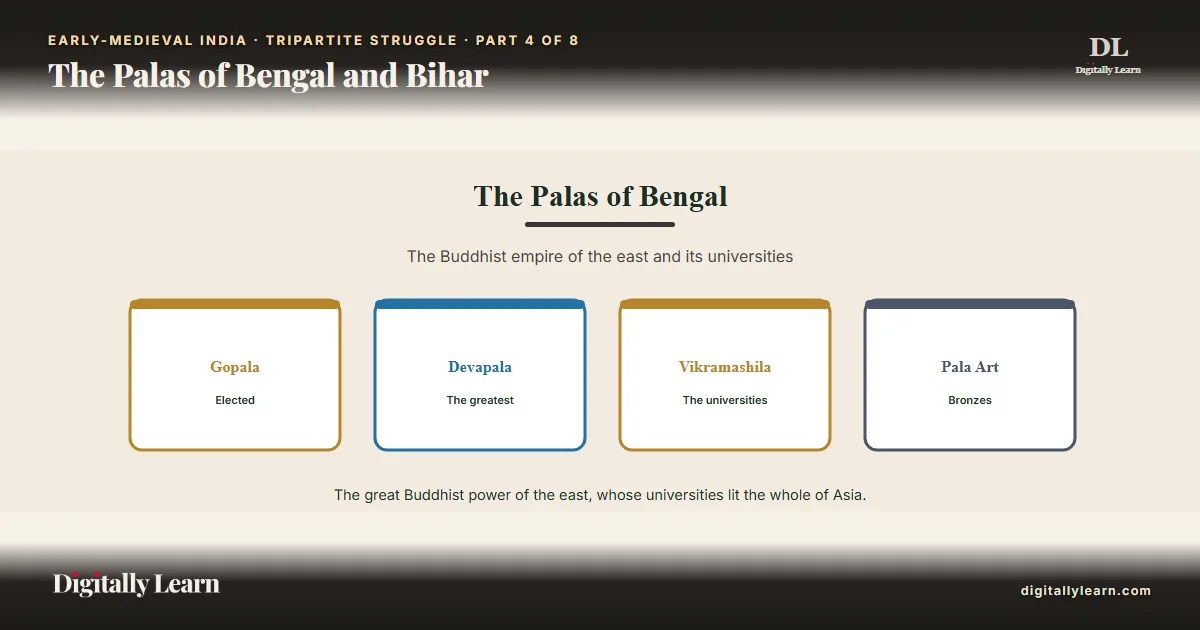 The Palas of Bengal and Bihar
