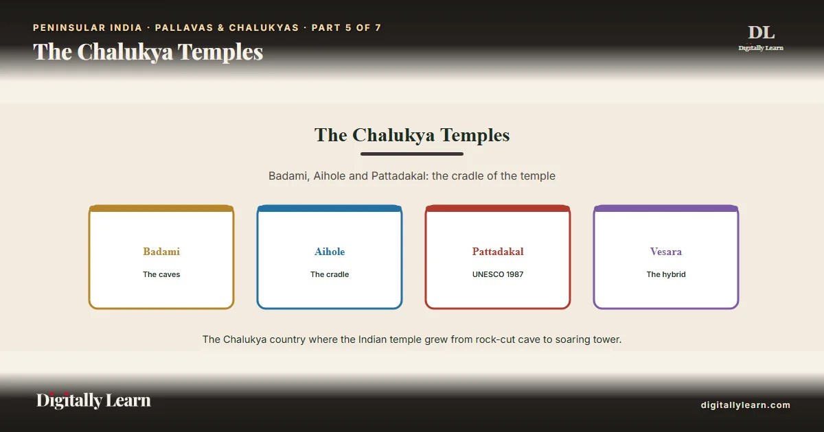 Cover of the article: The Chalukya Temples: Badami, Aihole and Pattadakal