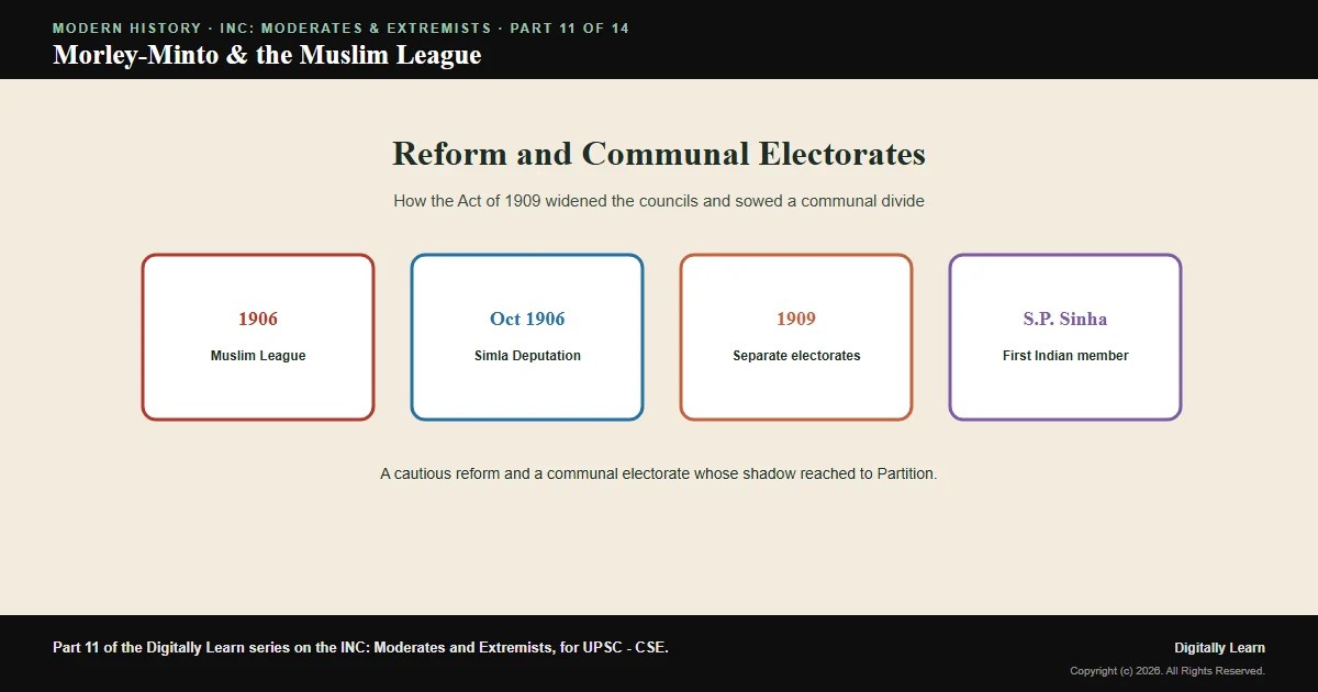 Cover of the article: The Morley-Minto Reforms of 1909 and the Foundation of the Muslim League