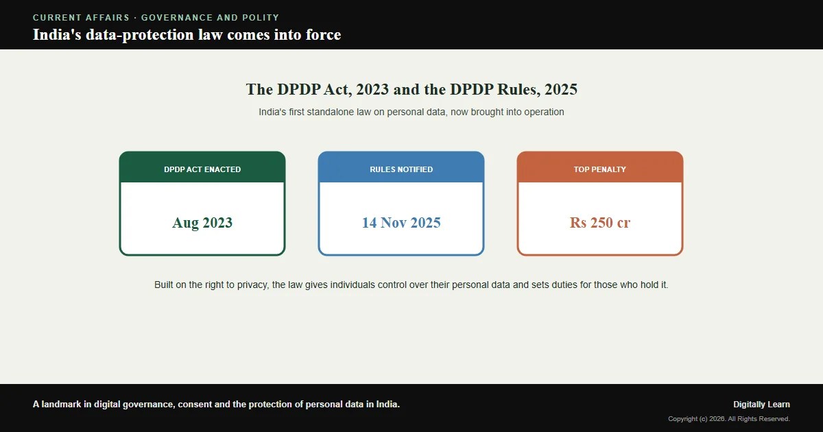 DPDP Act 2023 and DPDP Rules 2025: India’s Data-Protection Law Explained
