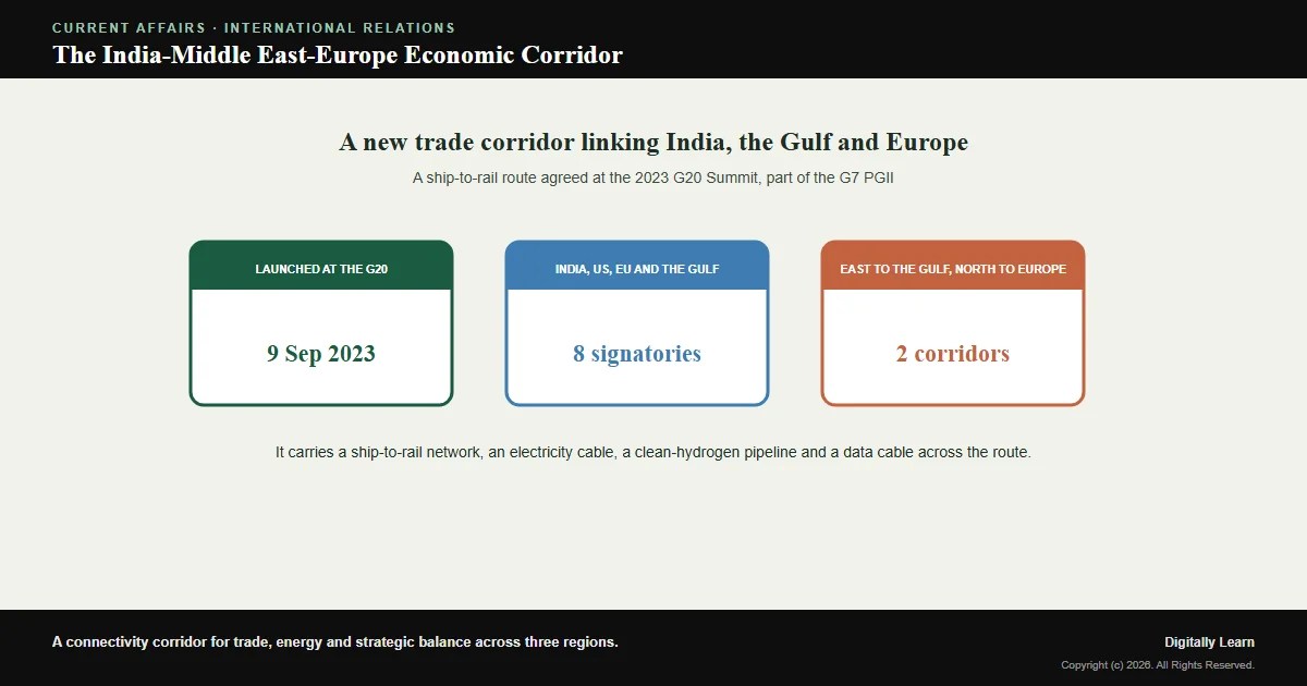 India-Middle East-Europe Economic Corridor (IMEC): Route, Significance and Challenges