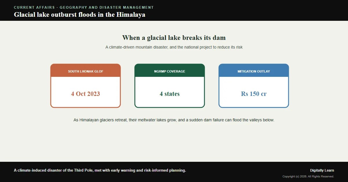 Cover of the article: Glacial Lake Outburst Floods (GLOF): The 2023 Sikkim Disaster and India’s Mitigation Response