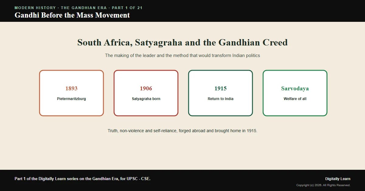 Cover of the article: Gandhi Before the Mass Movement: South Africa, Satyagraha and the Gandhian Creed