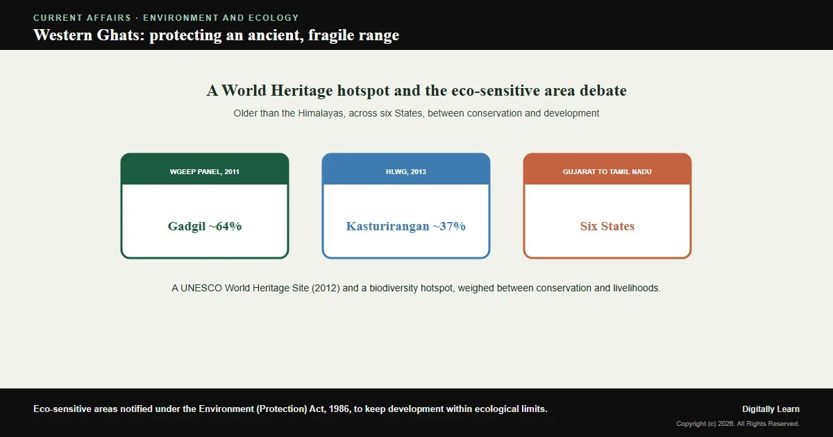 Western Ghats Ecologically Sensitive Areas: The Gadgil and Kasturirangan Reports and the ESA Notifications