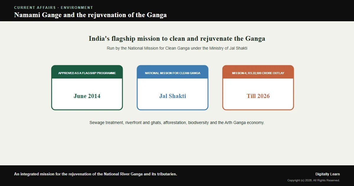 Cover of the article: Namami Gange: Architecture, Components and the Clean-Ganga Debate