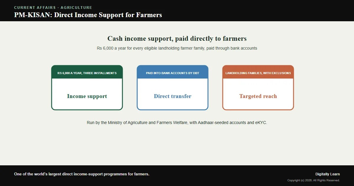 PM-KISAN: India’s Direct Income Support for Farmers