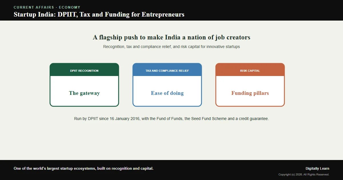 Cover of the article: Startup India: Building India’s Startup and Entrepreneurship Ecosystem