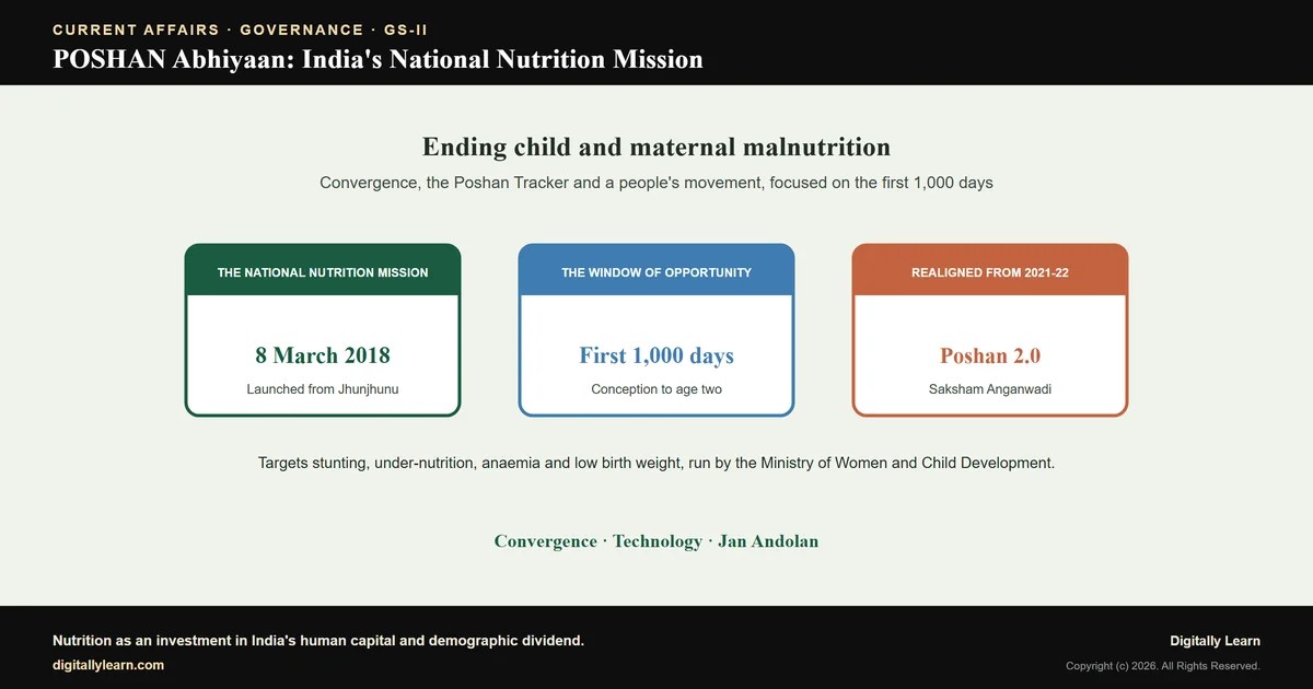 Cover of the article: POSHAN Abhiyaan: India’s National Nutrition Mission and Mission Poshan 2.0