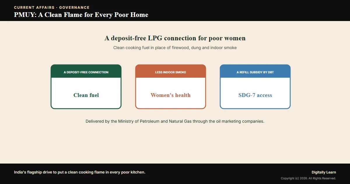 Cover of the article: Pradhan Mantri Ujjwala Yojana: India’s Clean-Cooking-Fuel Mission