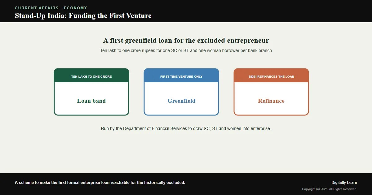 Cover of the article: Stand-Up India: Greenfield Credit for SC, ST and Women Entrepreneurs