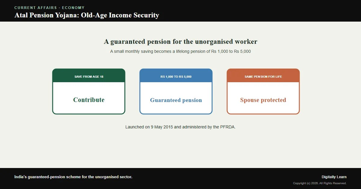 Cover of the article: Atal Pension Yojana (APY): India’s Guaranteed-Pension Scheme for the Unorganised Sector