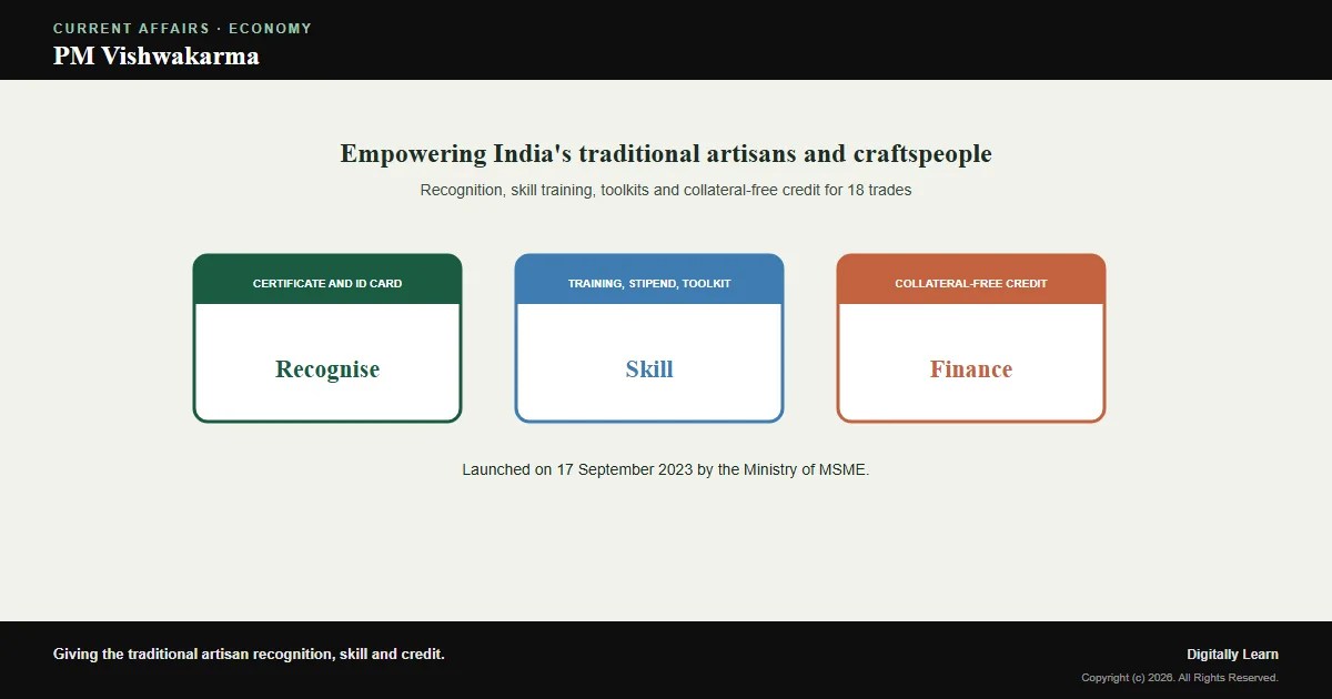 Cover of the article: PM Vishwakarma: Skill Training and Collateral-Free Credit for Traditional Artisans