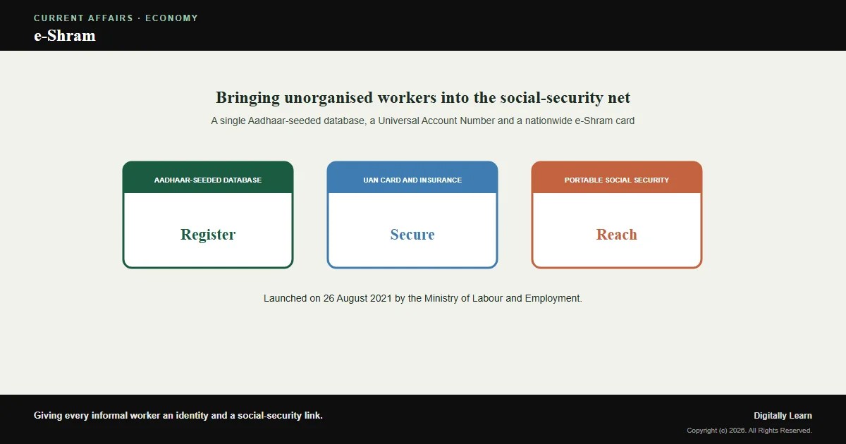 Cover of the article: e-Shram: the National Database of Unorganised Workers and Social Security in India