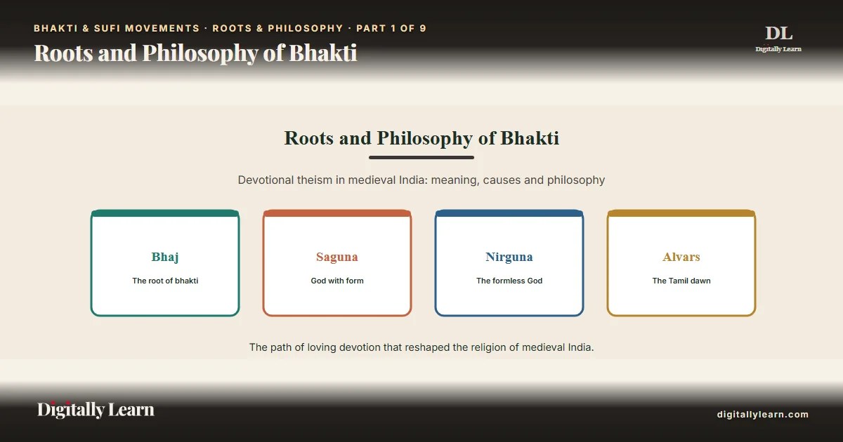 Cover of the article: Roots and Philosophy of the Bhakti Movement in Medieval India