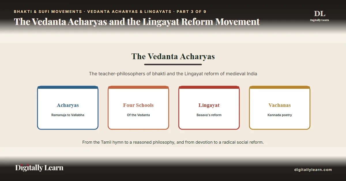 Cover of the article: The Vedanta Acharyas and the Lingayat Reform Movement