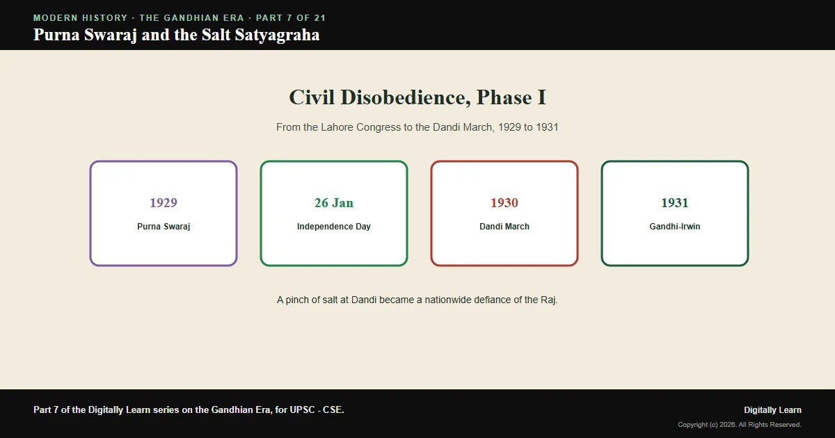 Cover of the article: Purna Swaraj and the Salt Satyagraha: Civil Disobedience Phase I (1929-1931)