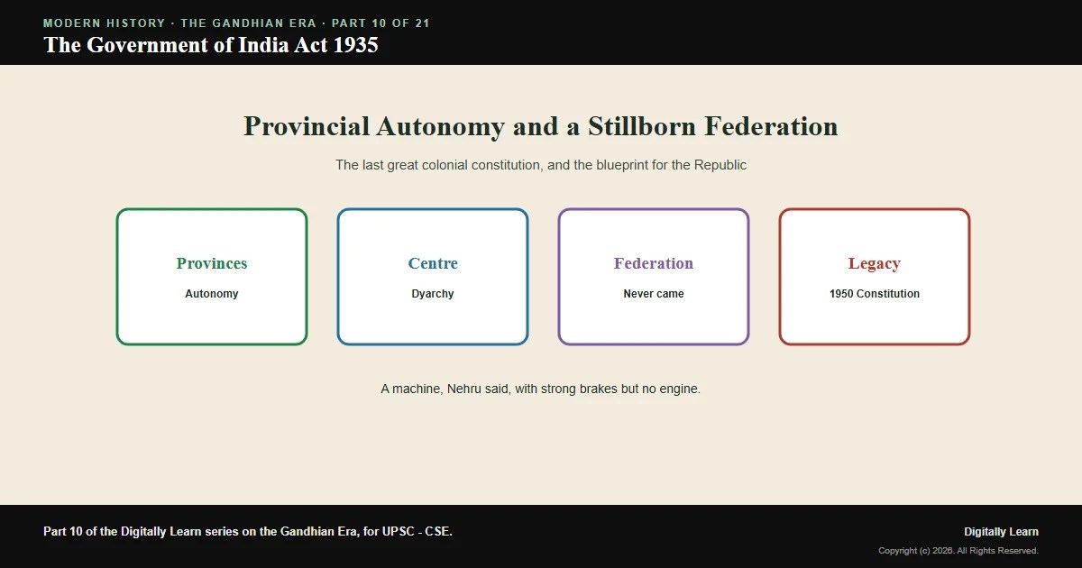 Cover of the article: The Government of India Act 1935: Provincial Autonomy and the Federal Blueprint