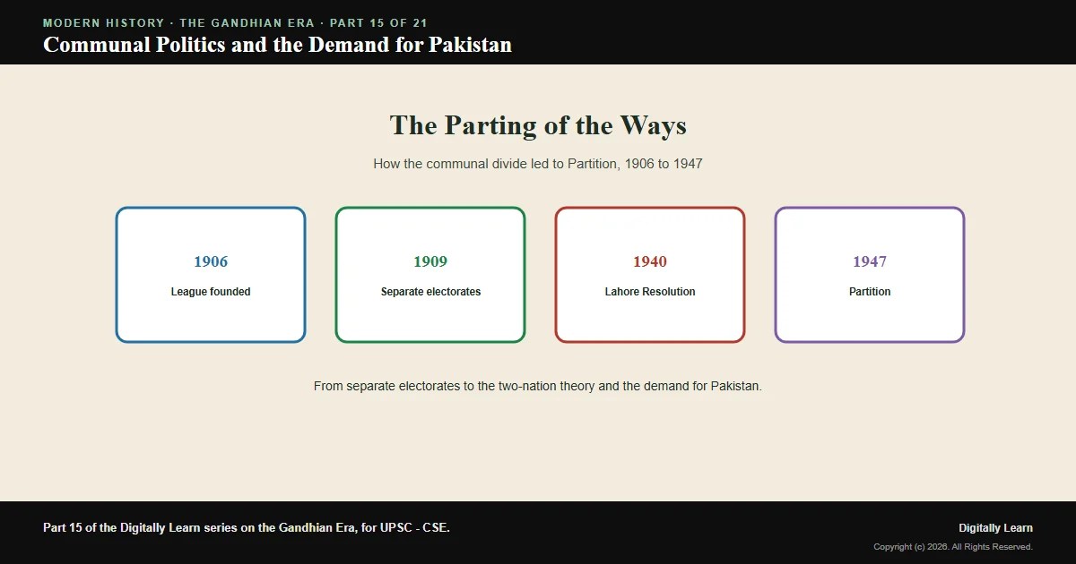 Cover of the article: Communal Politics, the Muslim League and the Demand for Pakistan (1906-1947)