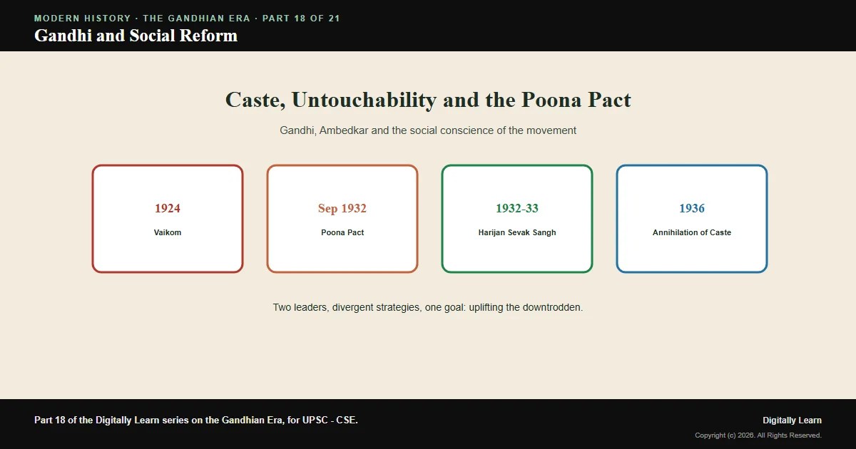 Cover of the article: Gandhi and Social Reform: Caste, Untouchability and the Poona Pact