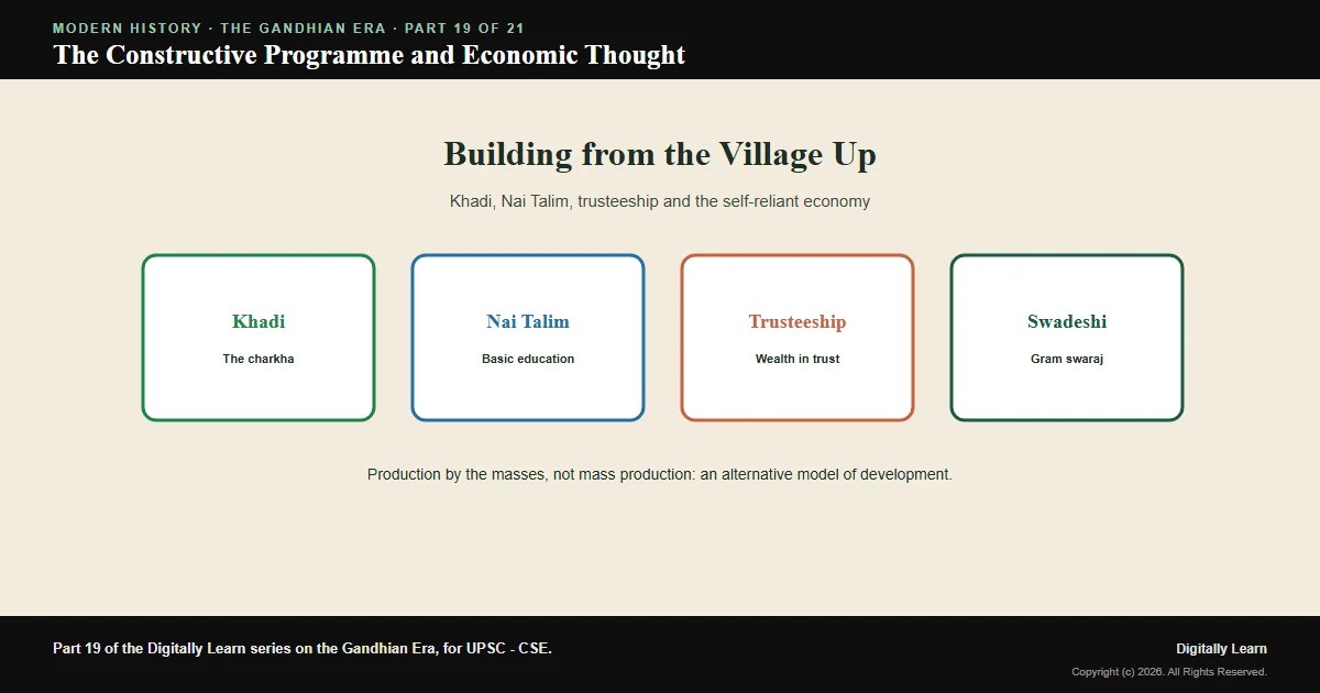 Cover of the article: The Constructive Programme and Gandhian Economic Thought