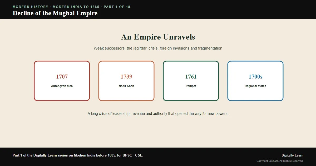 Cover of the article: Decline of the Mughal Empire and Eighteenth-Century India