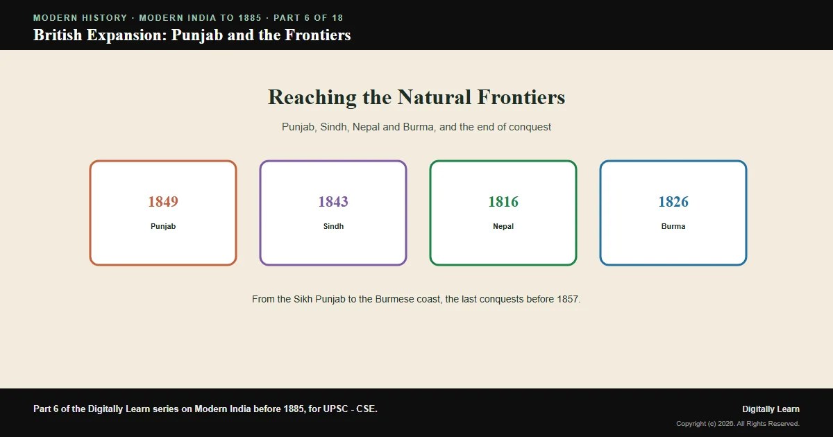 Cover of the article: The Anglo-Sikh Wars and Britain’s Conquest of the Frontiers