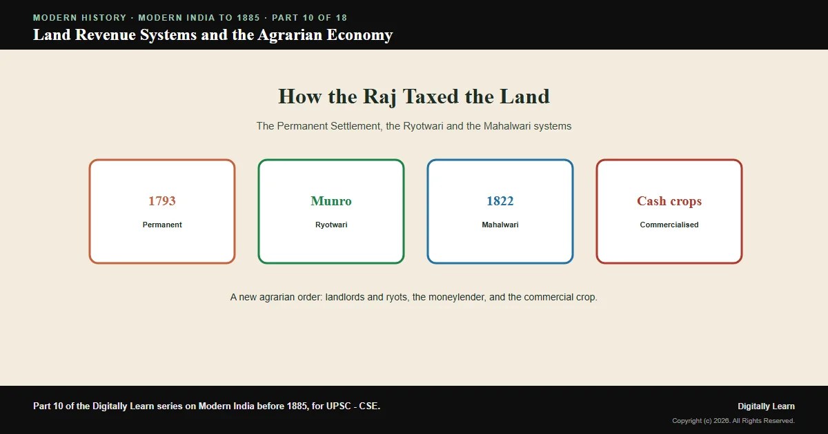 Cover of the article: Land Revenue Systems and the Agrarian Economy of Colonial India