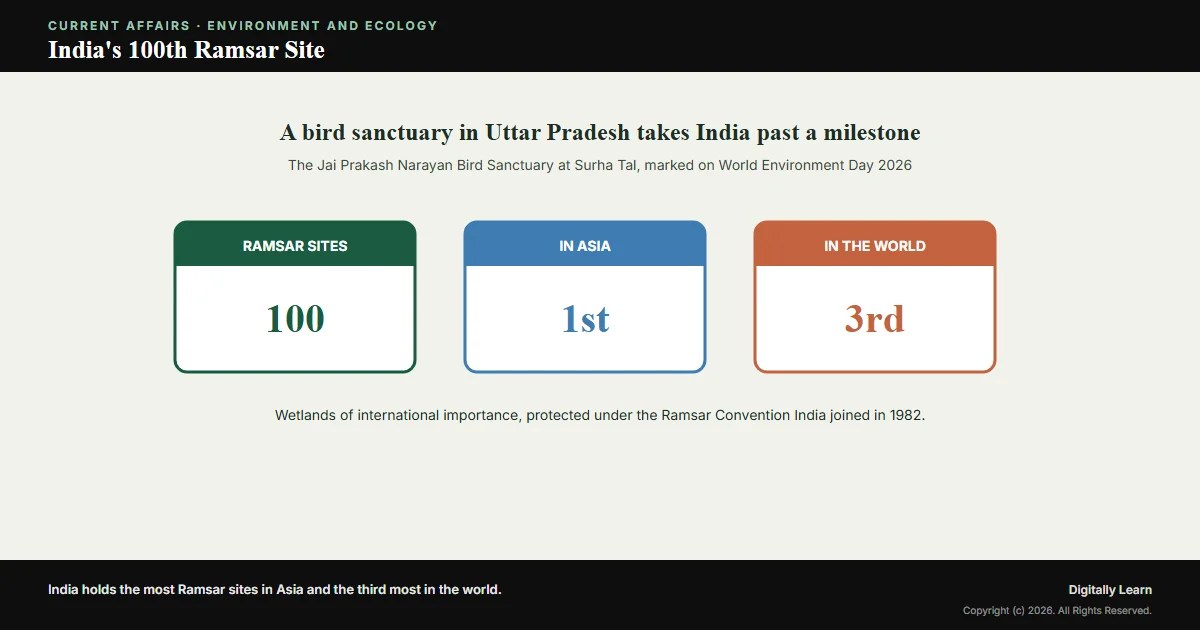Cover of the article: India’s 100th Ramsar Site: Jai Prakash Narayan Bird Sanctuary and the Wetland Story