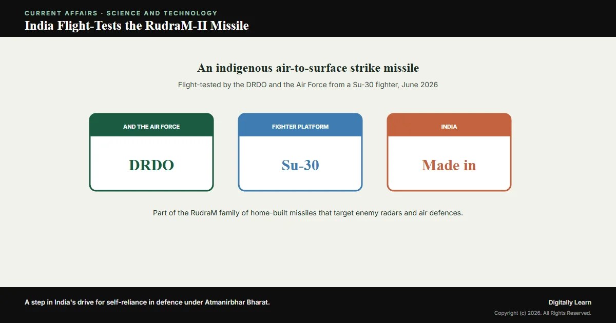 DRDO Flight-Tests RudraM-II: India’s Indigenous Anti-Radiation Missile