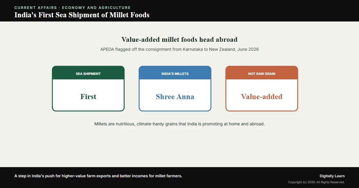 Cover of the article: APEDA Ships India’s First Sea Consignment of Value-Added Millet Foods