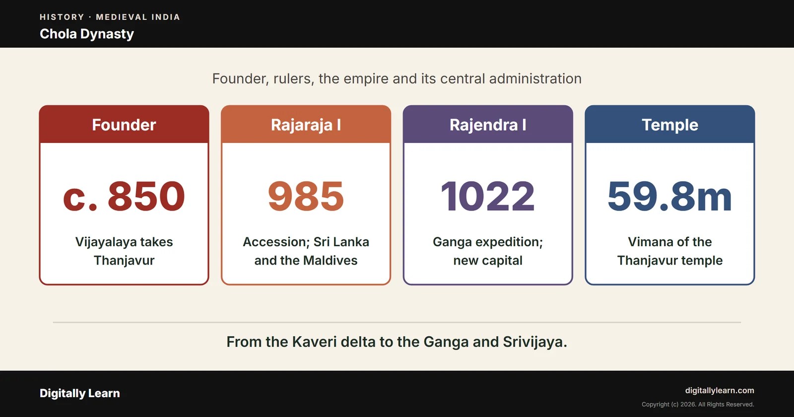 Cover of the article: Chola Dynasty: Rise, Rulers, Empire and Central Administration