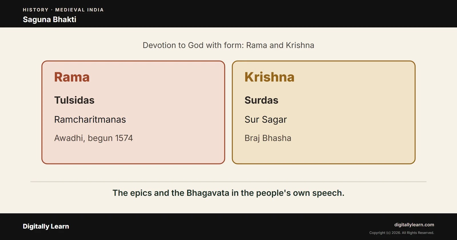 Cover of the article: Saguna Bhakti: Tulsidas, Surdas, the Ramcharitmanas and the Ashtachhap