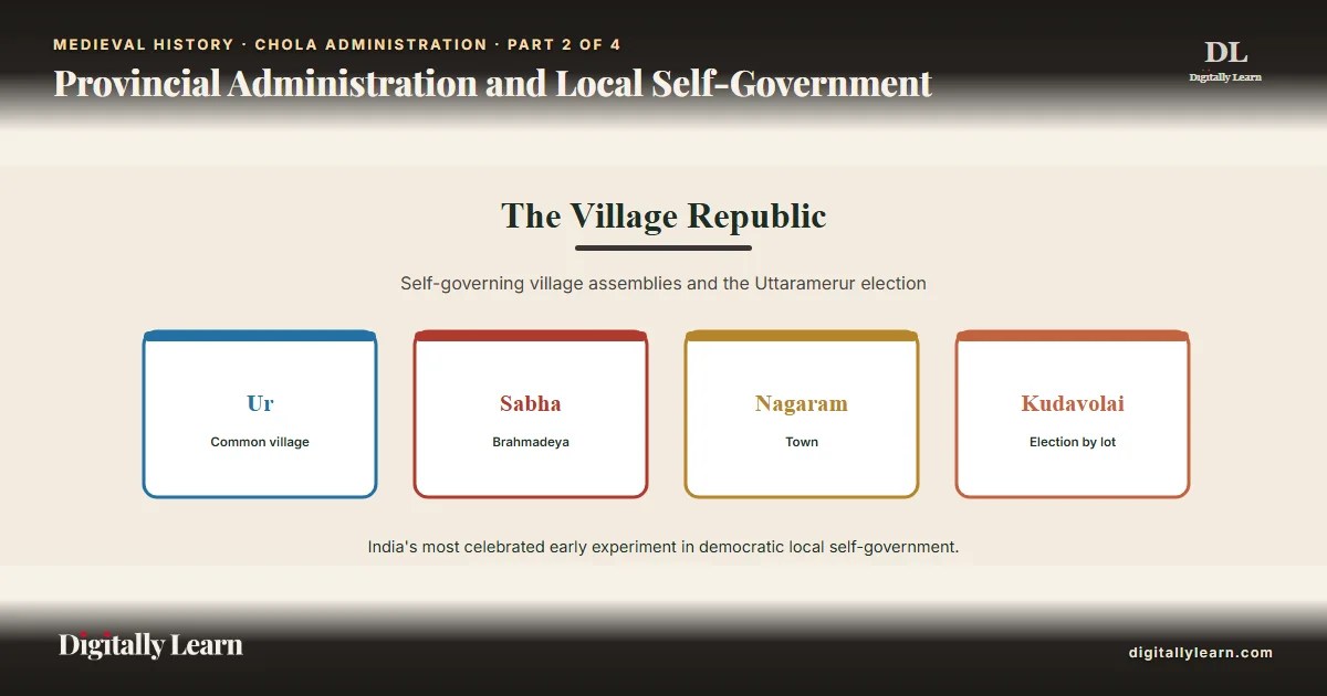 Cover of the article: Chola Provincial Administration and Local Self-Government