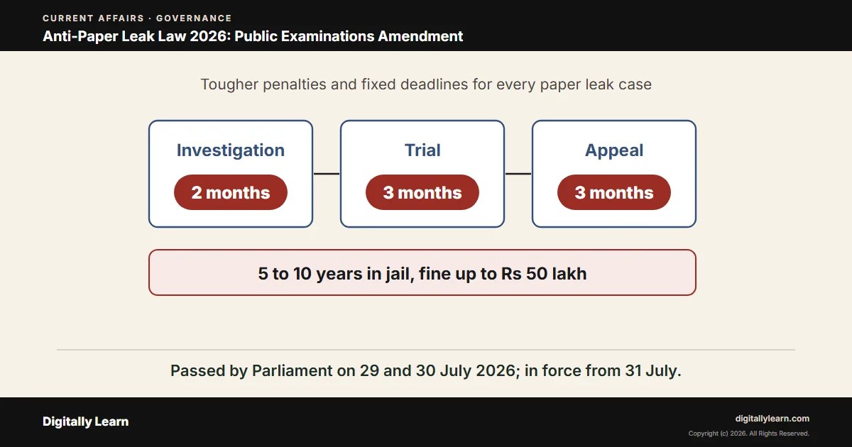 Anti-Paper Leak Law 2026: Public Examinations Act Amendment and NTA Reform
