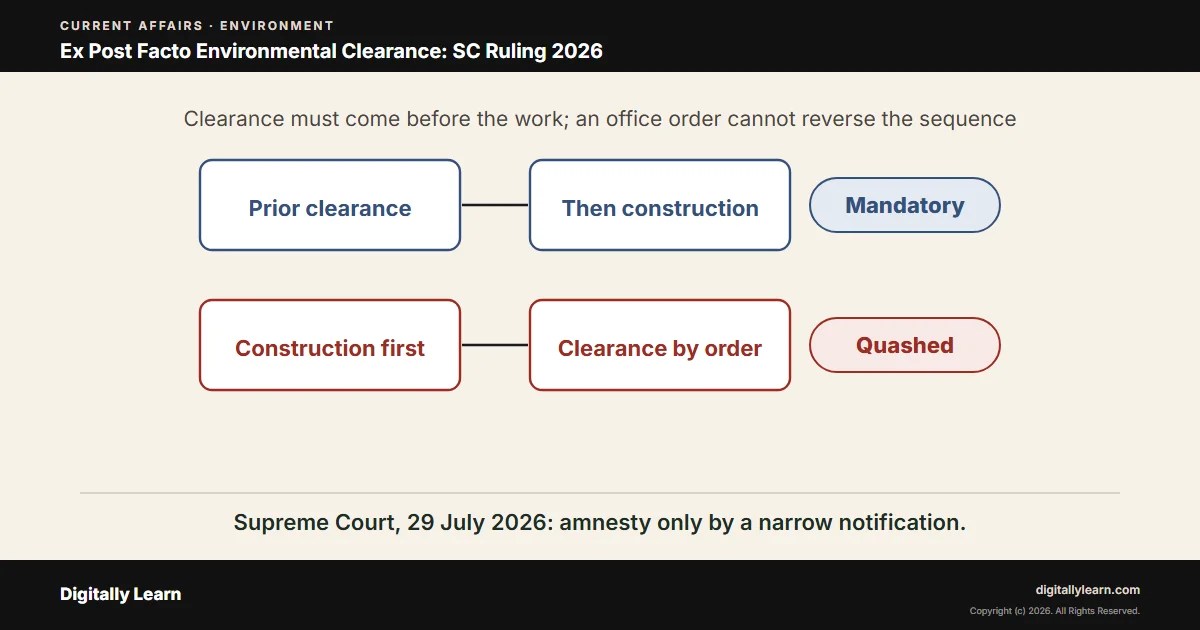 Ex Post Facto Environmental Clearance: Supreme Court Ruling 2026 and the EIA Notification