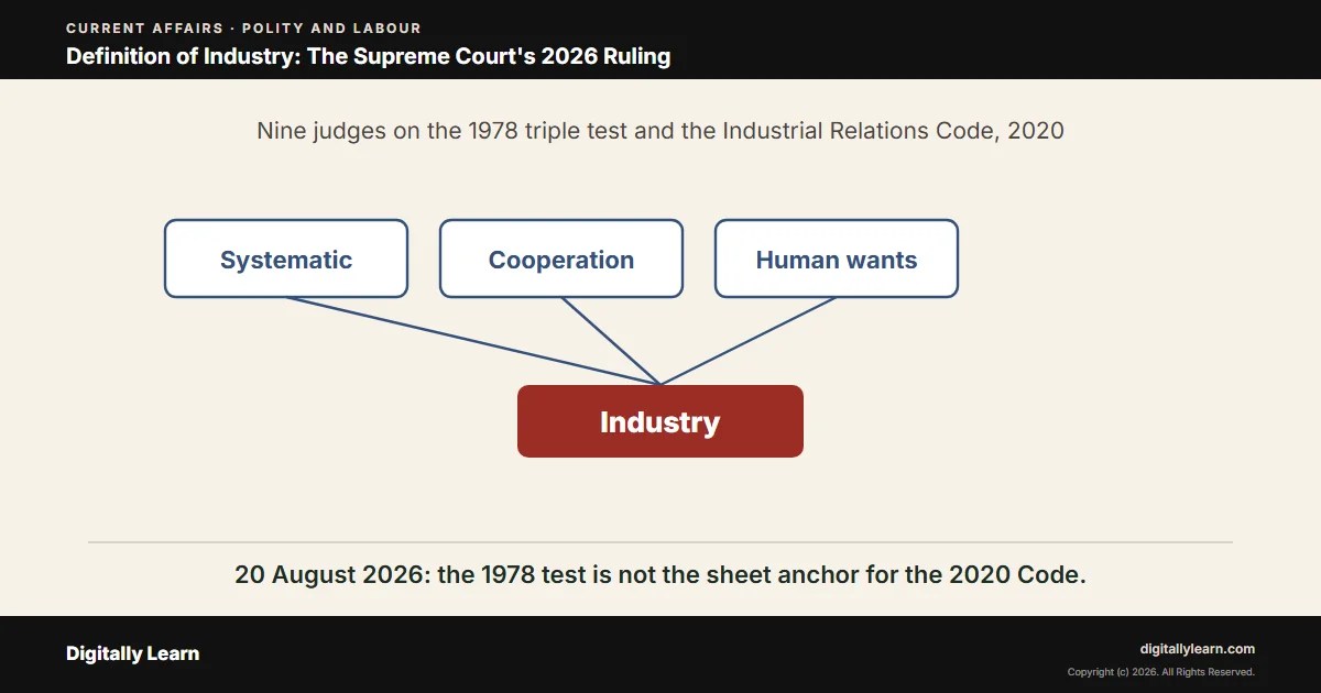 Cover of the article: Definition of Industry: Supreme Court Nine-Judge Bench Ruling and the Industrial Relations Code 2020