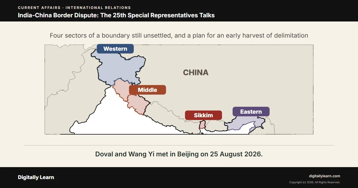 India-China Border Dispute: The 25th Special Representatives Talks and the Early Harvest