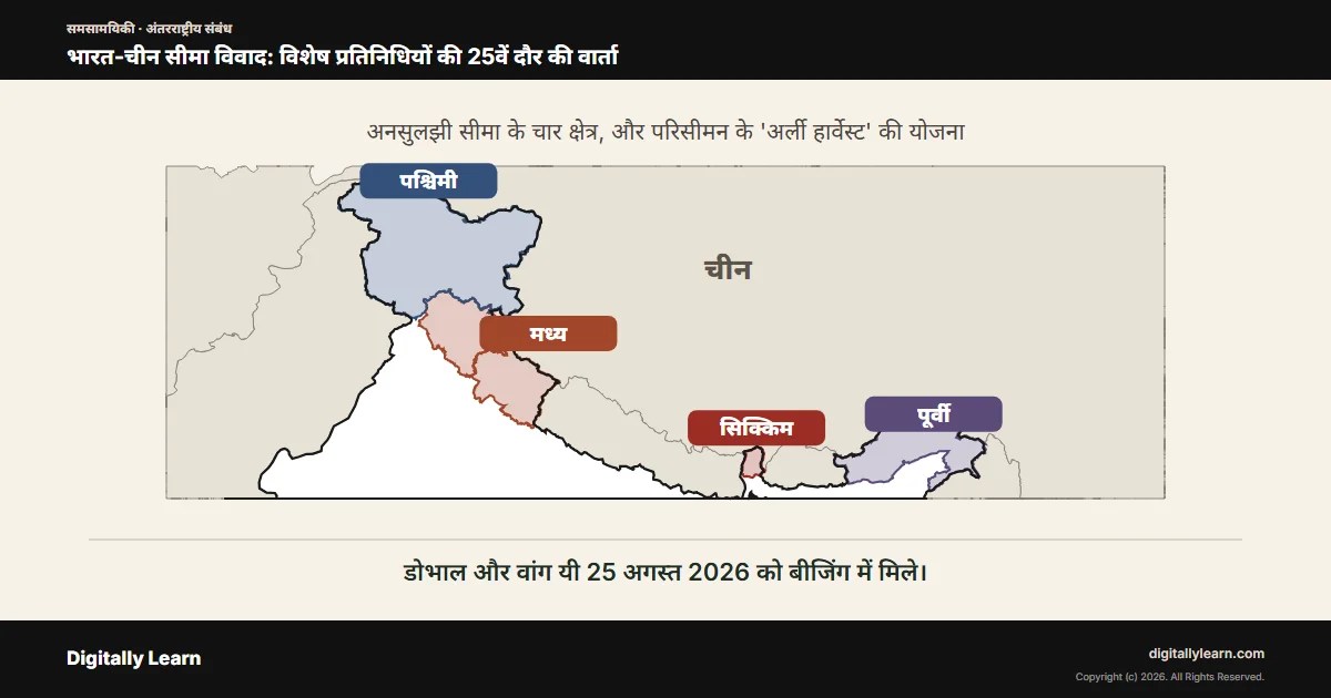 भारत-चीन सीमा विवाद: विशेष प्रतिनिधियों की 25वें दौर की वार्ता और अर्ली हार्वेस्ट
