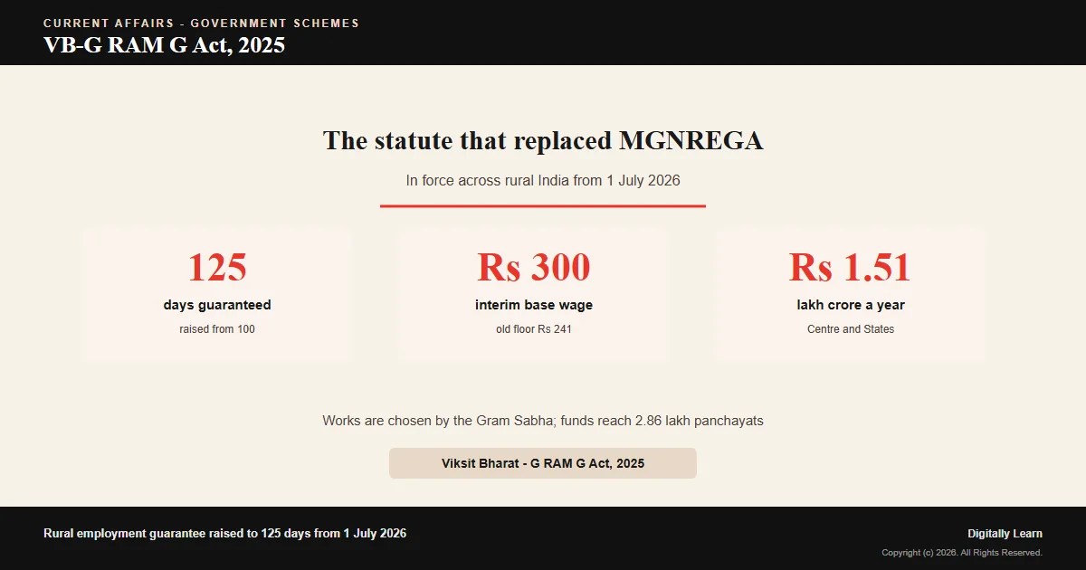 Cover of the article: The VB-G RAM G Act, 2025: India’s New Rural Employment Guarantee Replacing MGNREGA