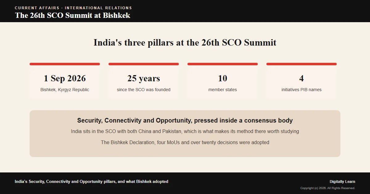 Cover of the article: The 26th SCO Summit at Bishkek: India’s Security, Connectivity and Opportunity Pillars