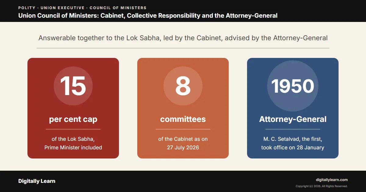 Cover of the article: Union Council of Ministers: Cabinet, Collective Responsibility and the Attorney-General
