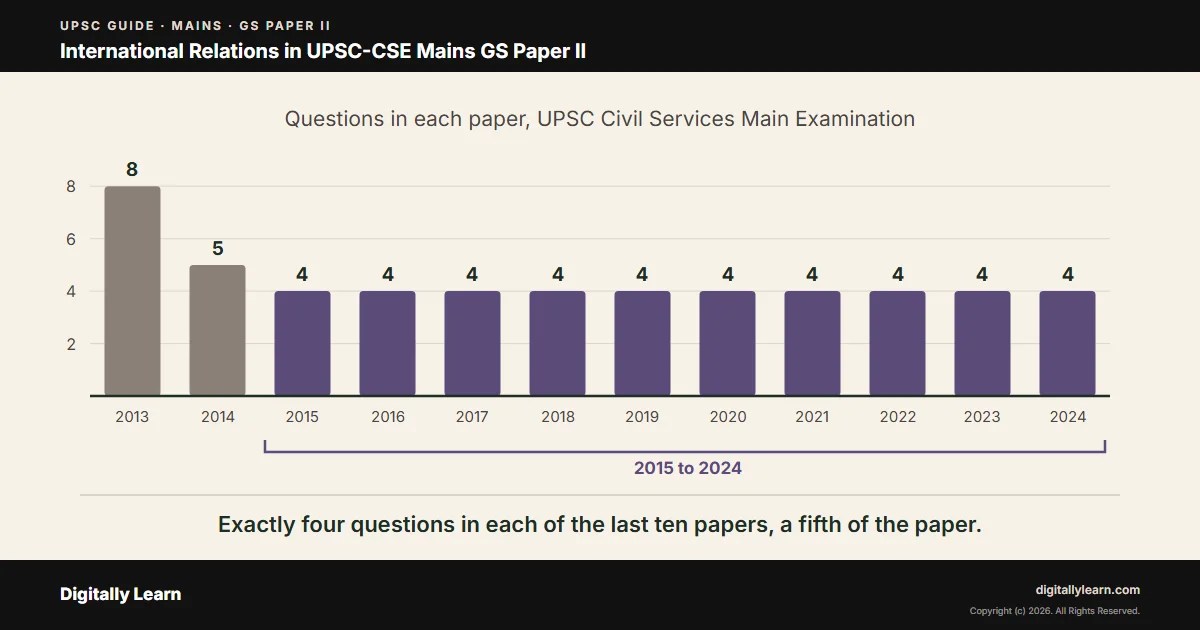 Cover of the article: UPSC Mains GS 2 Syllabus: Polity, Governance, Social Justice, IR
