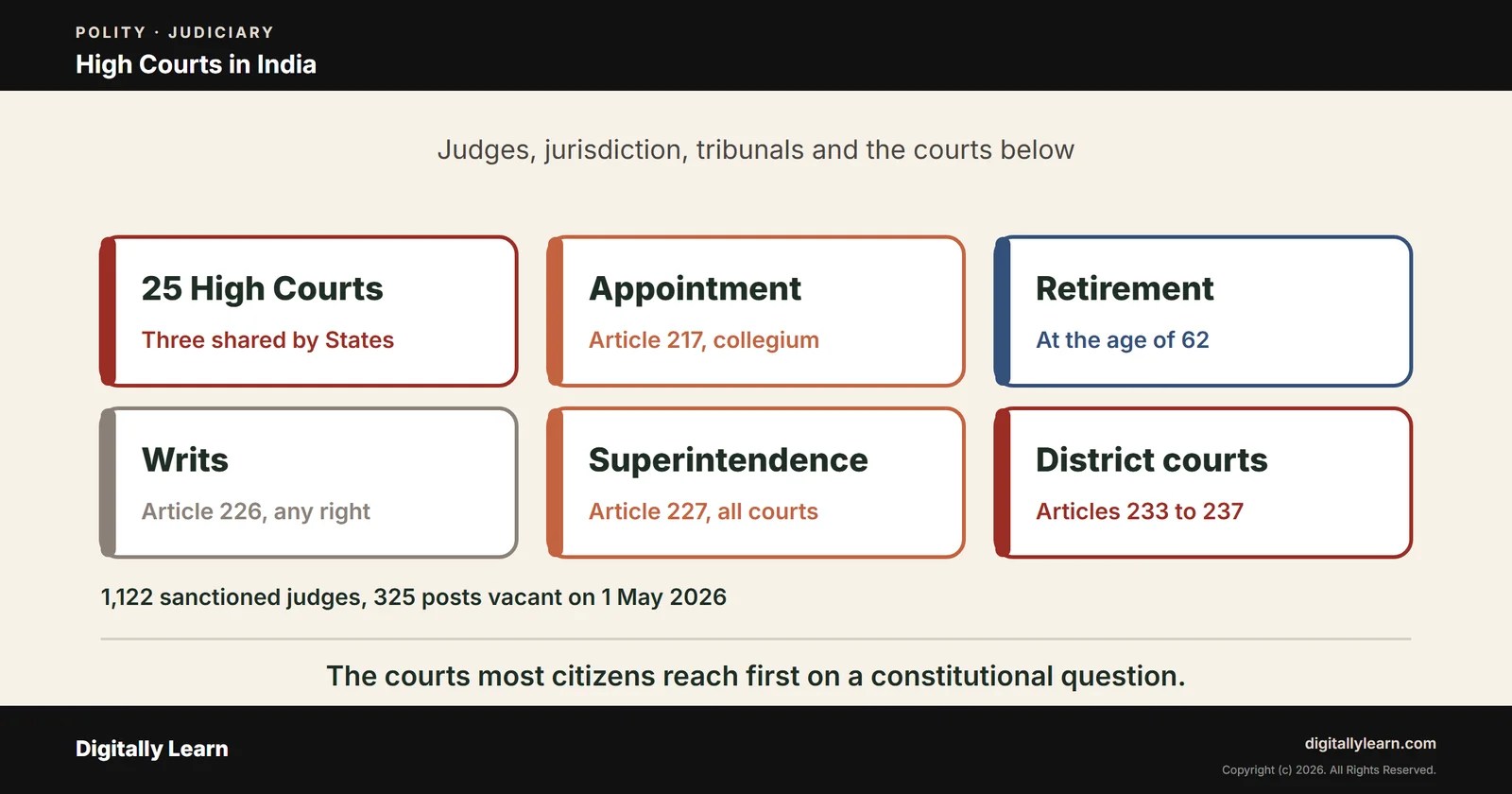 High Courts in India: Judges, Jurisdiction, Tribunals and Subordinate Courts